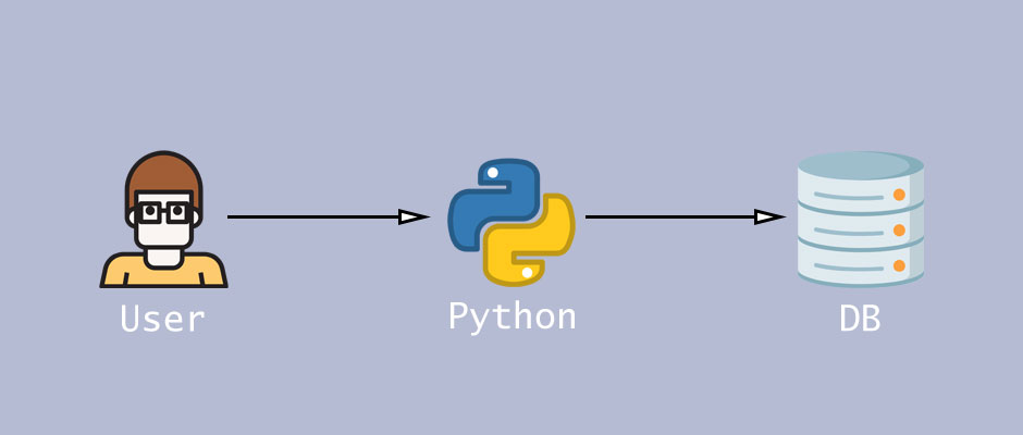 Python and Oracle